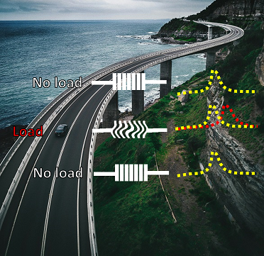 Graphical abstract